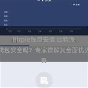 Bitpie钱包安装 比特派钱包安全吗？专家详解其全面优势