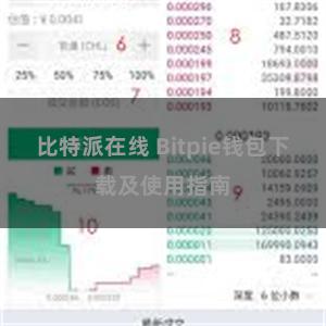 比特派在线 Bitpie钱包下载及使用指南