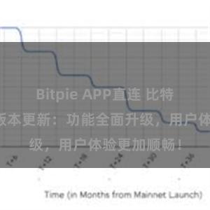 Bitpie APP直连 比特派钱包最新版本更新：功能全面升级，用户体验更加顺畅！