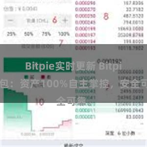 Bitpie实时更新 Bitpie钱包：资产100%自主掌控，安全可靠。