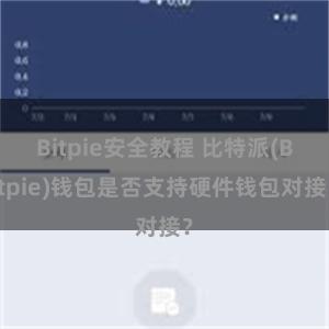 Bitpie安全教程 比特派(Bitpie)钱包是否支持硬件钱包对接？