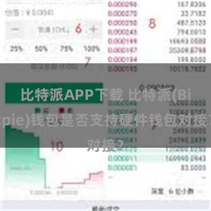 比特派APP下载 比特派(Bitpie)钱包是否支持硬件钱包对接？