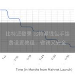 比特派登录 比特派钱包手续费设置教程，省钱又安全